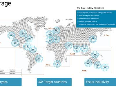 Global Sailing Community prepares for First World Sailing Day