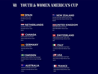 VIDEO: Line-up for the Youth & Women’s America’s Cup complete