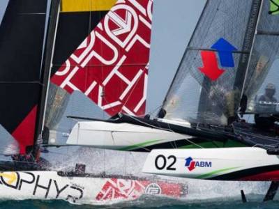 Alinghi crowned champions of 2018 Extreme Sailing Series™ Act 1