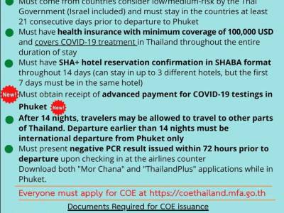Latest requirements for traveling to Phuket